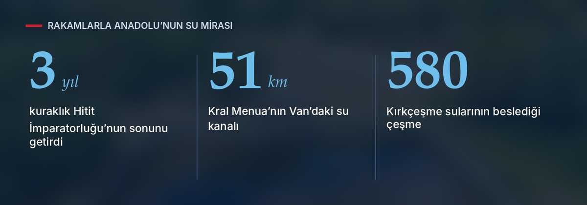 Rakamlarla Anadolu'nun su mirası